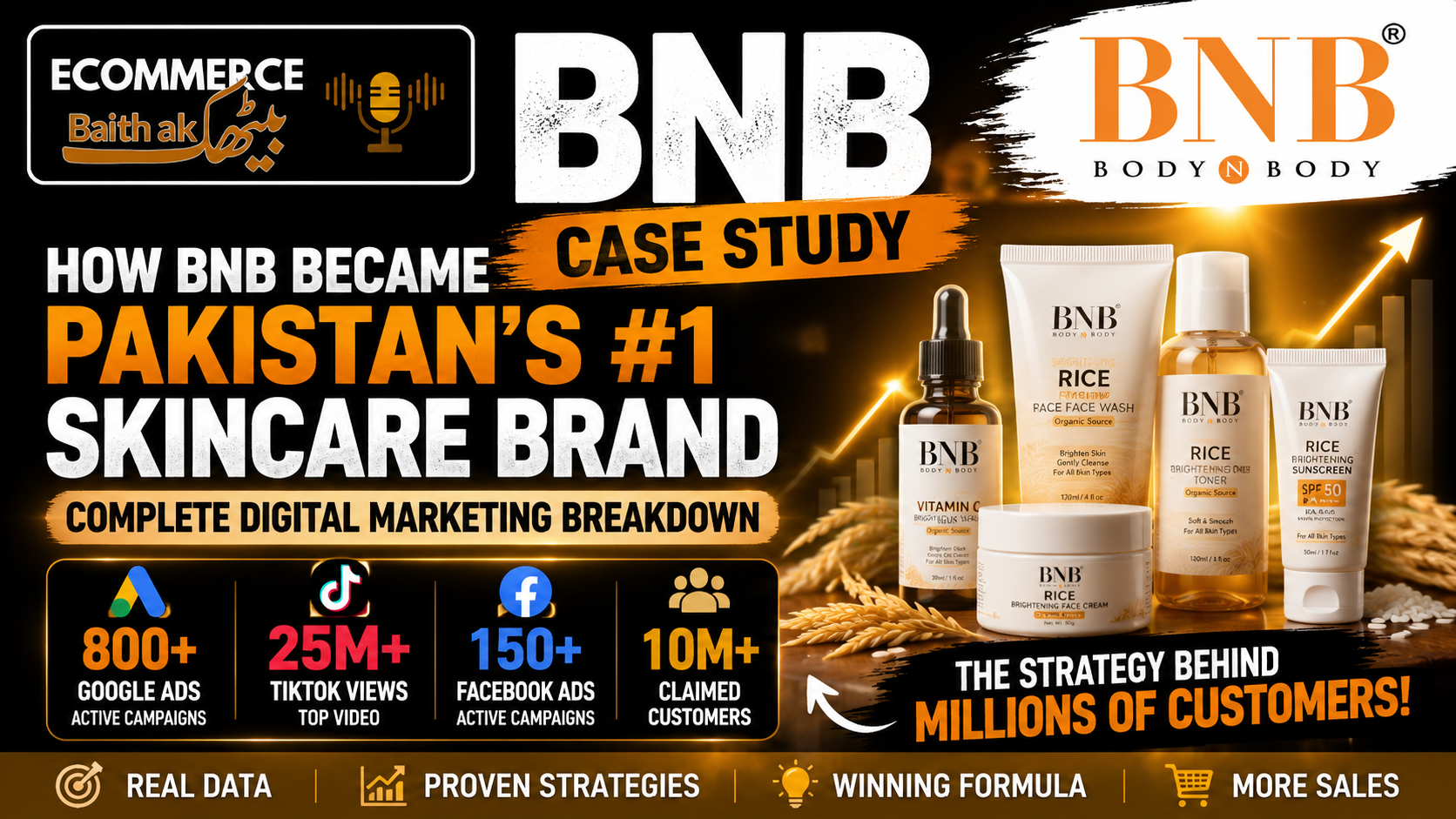 BNB Case Study: 800 Google Ads, 150 Facebook Ads & 25M TikTok Views | Complete Digital Marketing Case Study of Body N Body