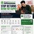 🚨 Returns Are Quietly Eating Into Your eCommerce Profits.